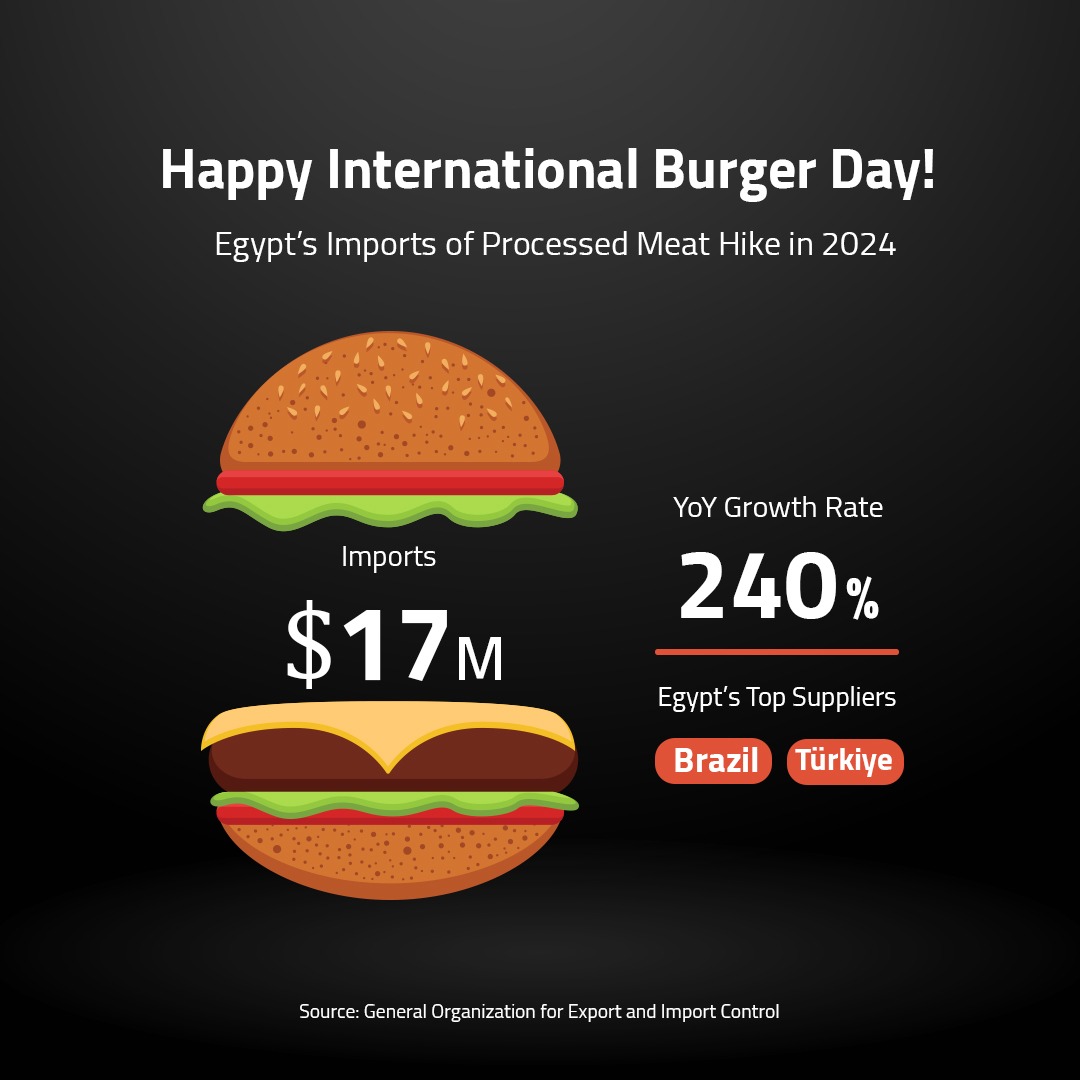 Happy International Burger Day